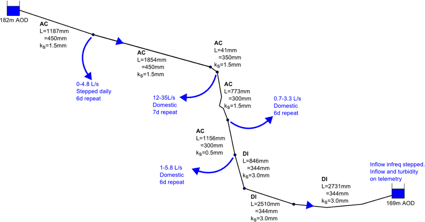 Fig. 10