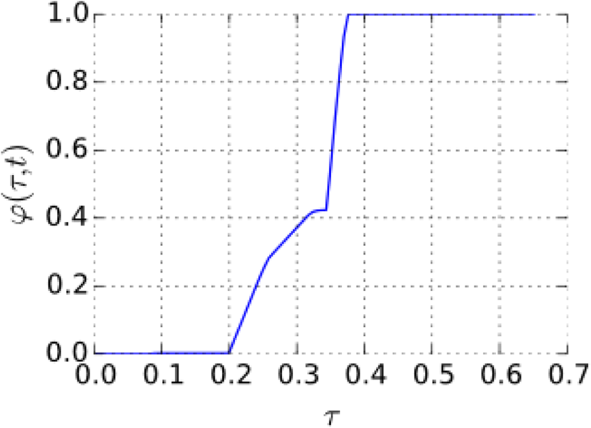 Fig. 14