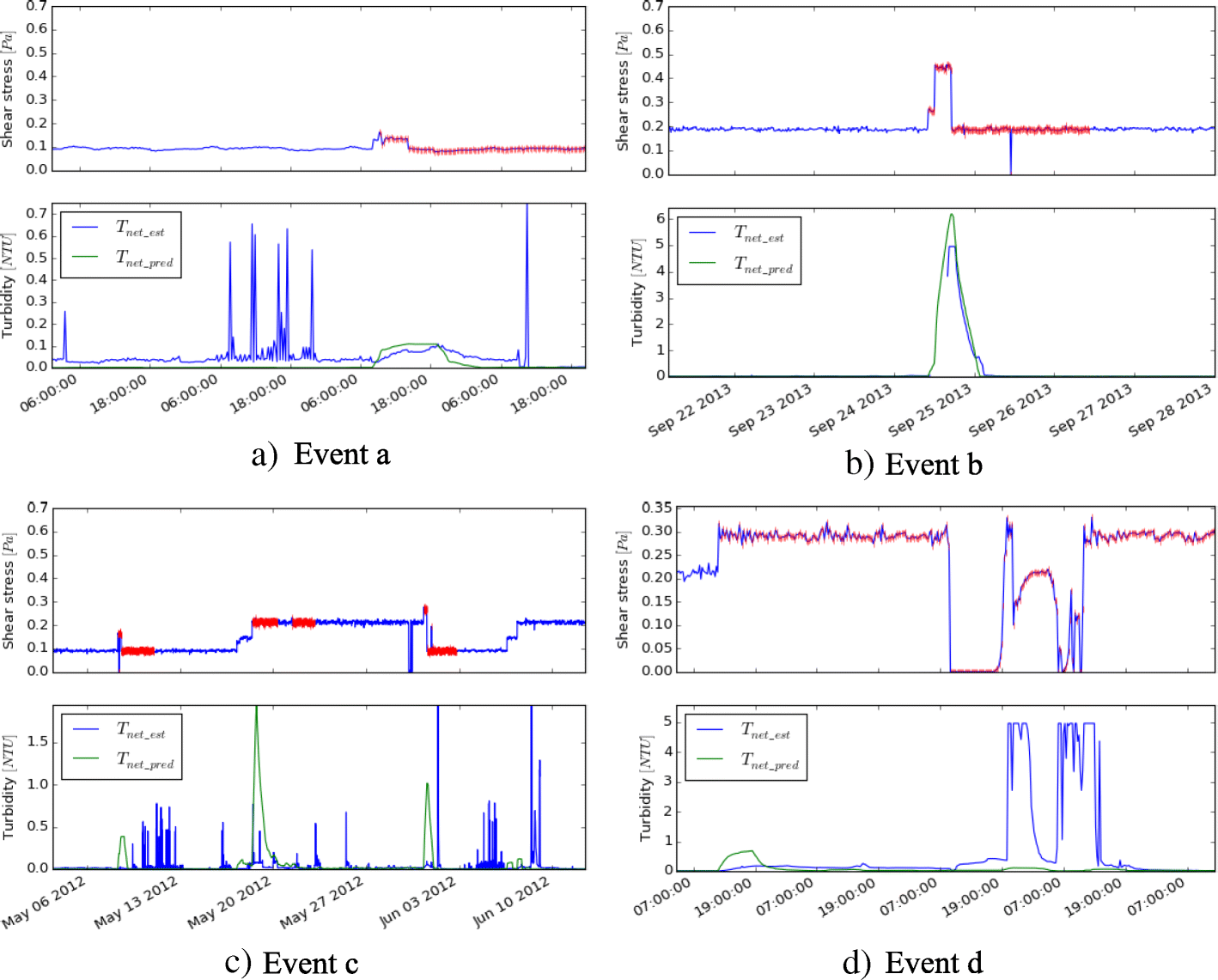 Fig. 15