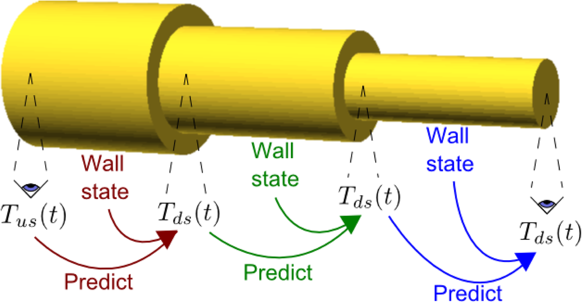 Fig. 3