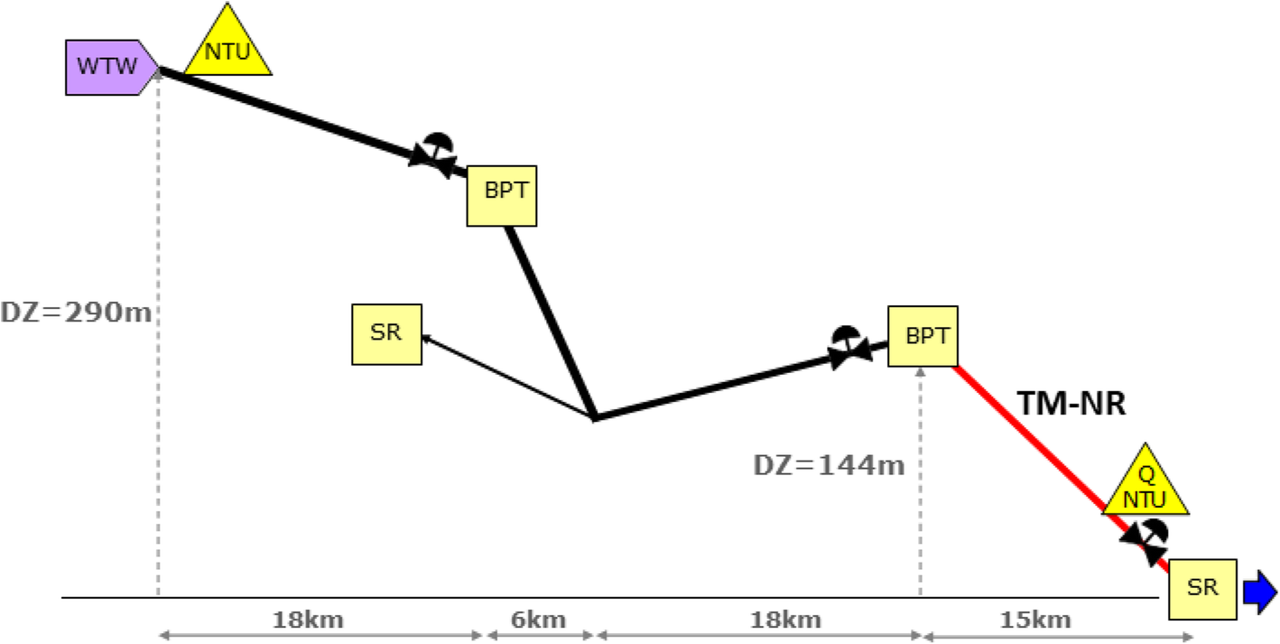 Fig. 7