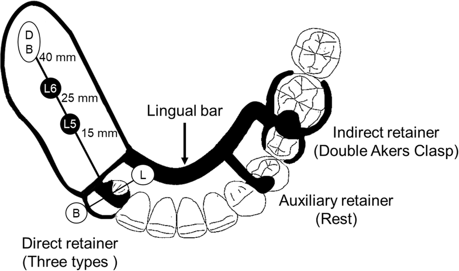 Fig. 2