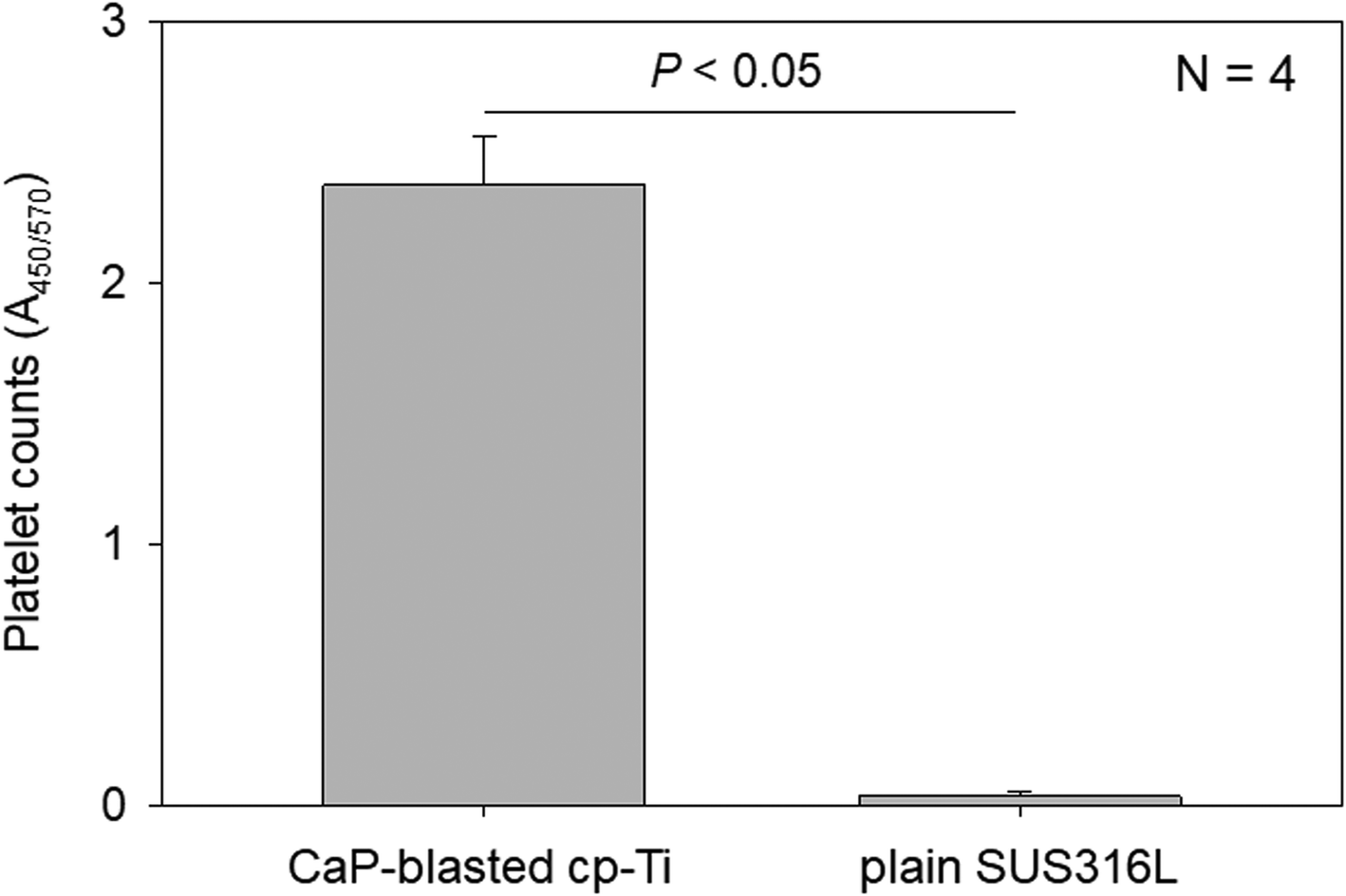 Fig. 8