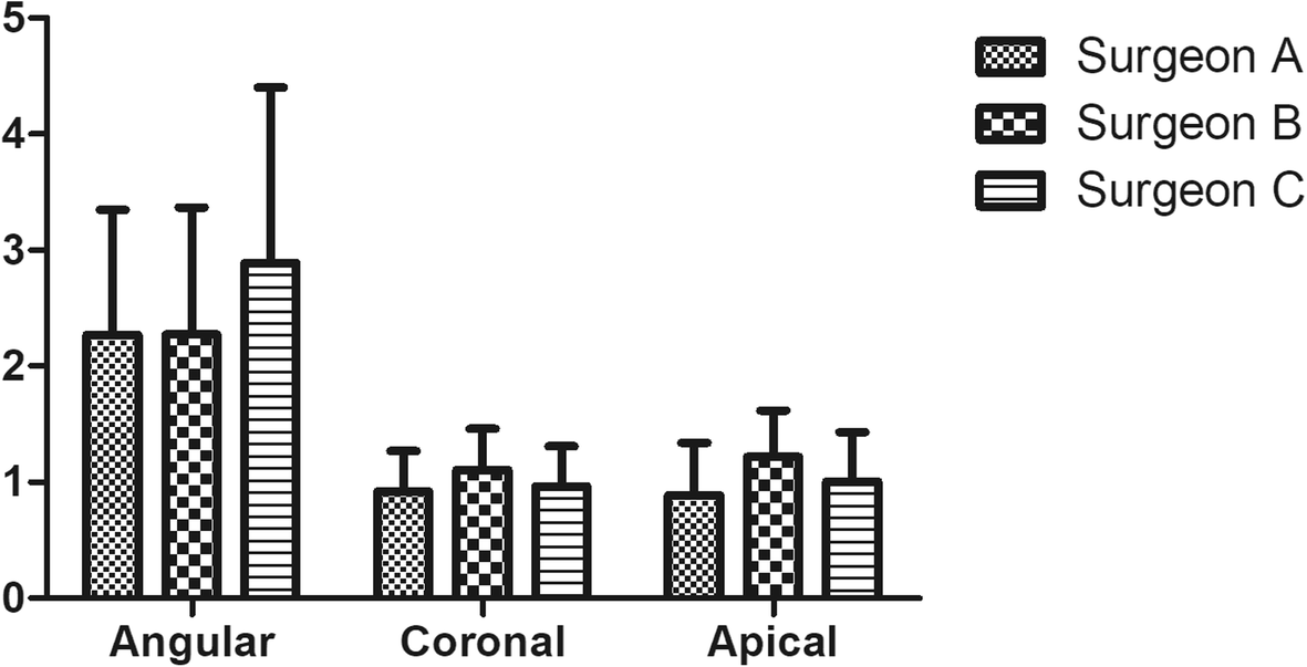 Fig. 5