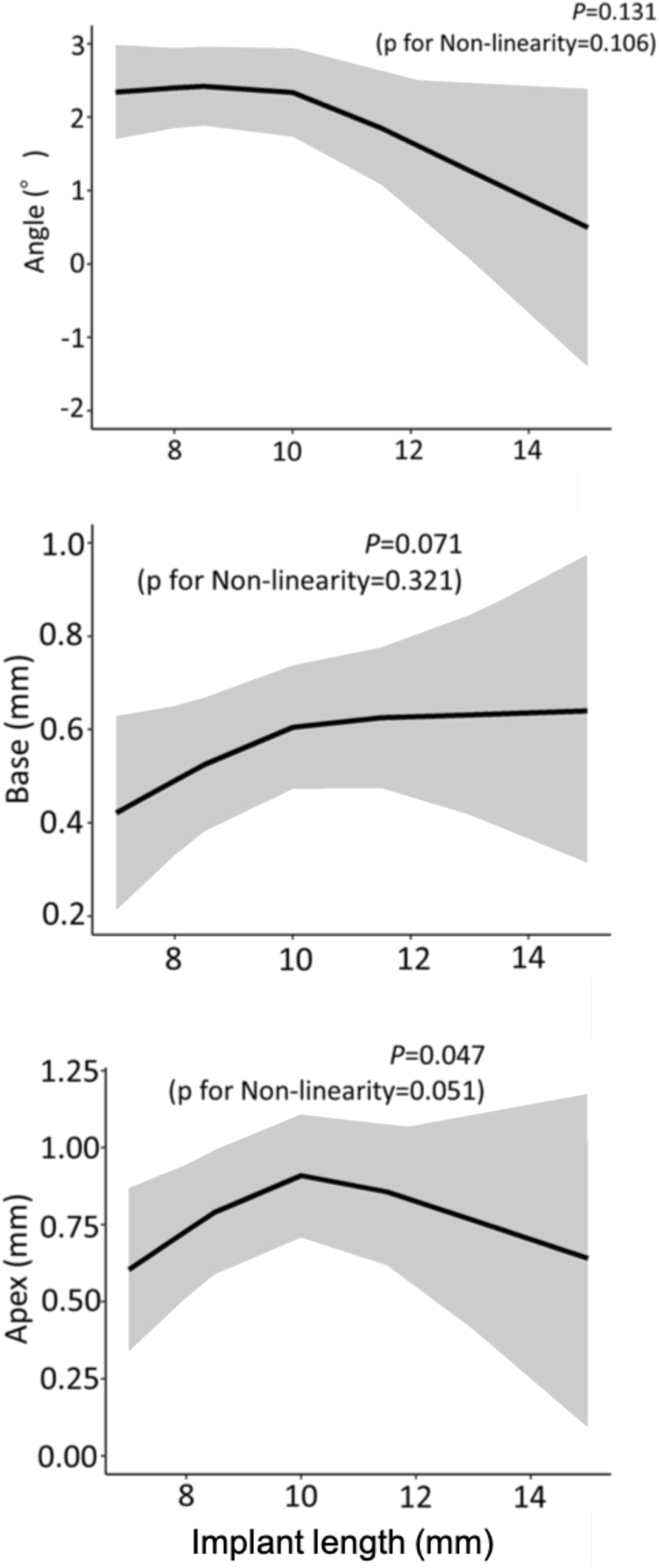 Fig. 10