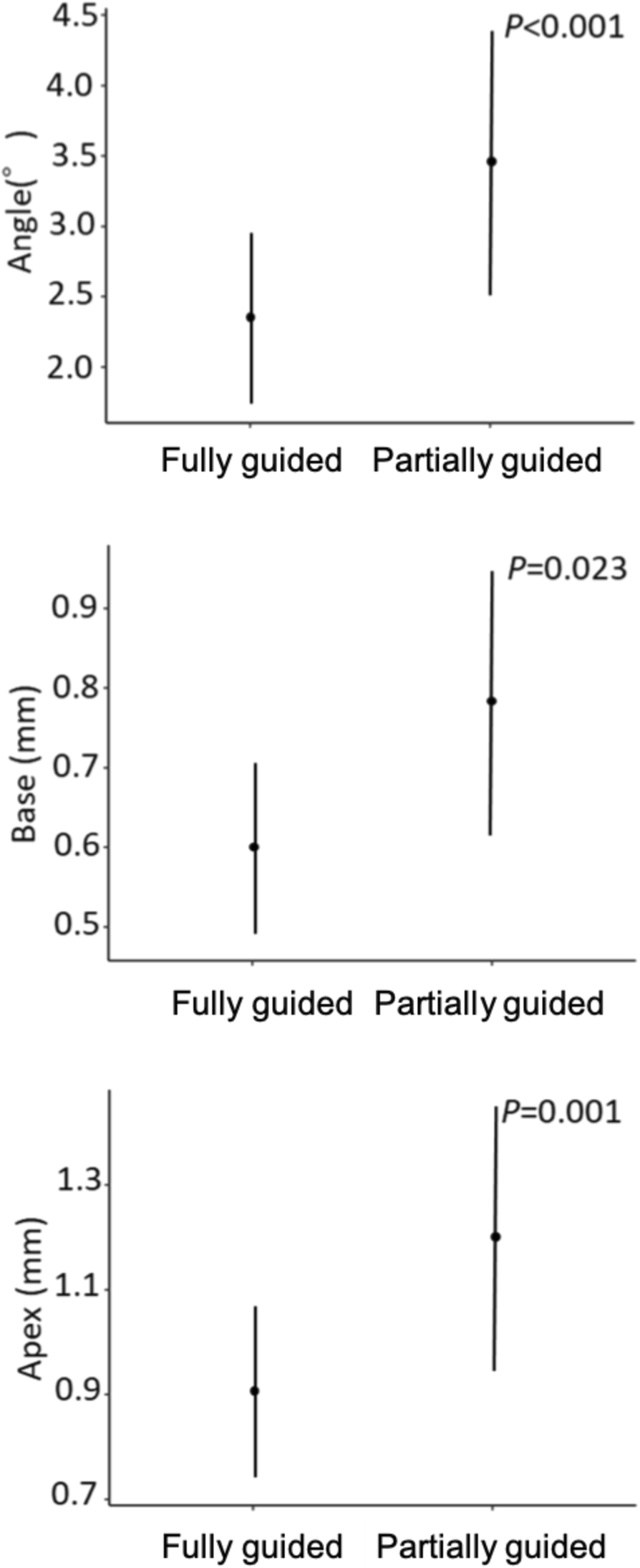 Fig. 12