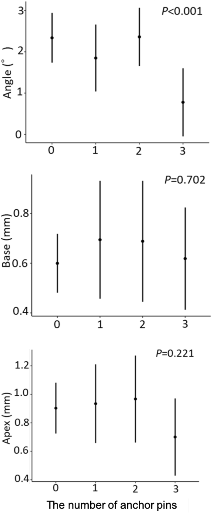 Fig. 14