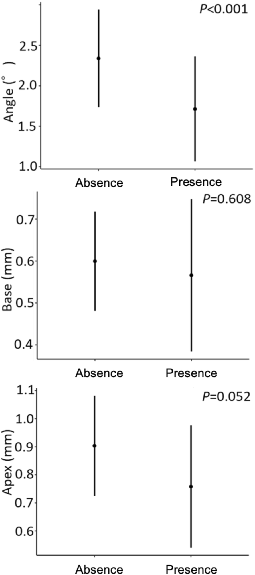 Fig. 15