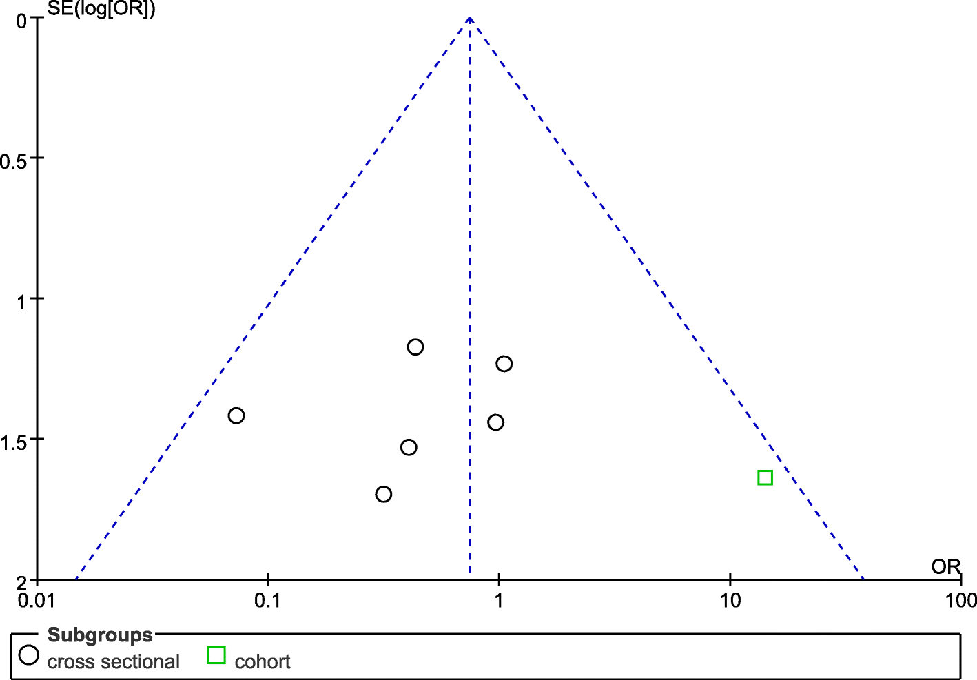 Fig. 5