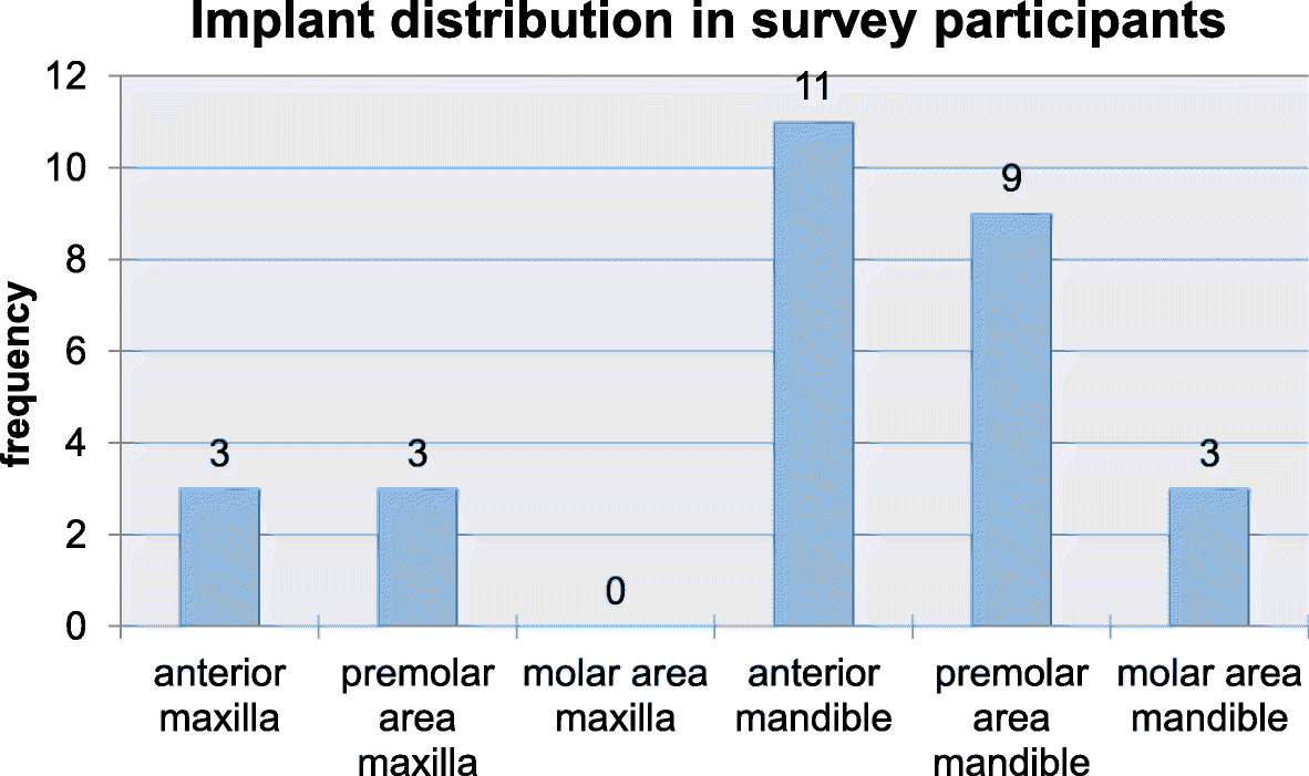 Fig. 13