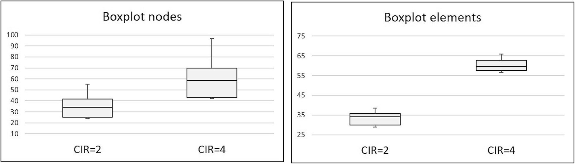 Fig. 9