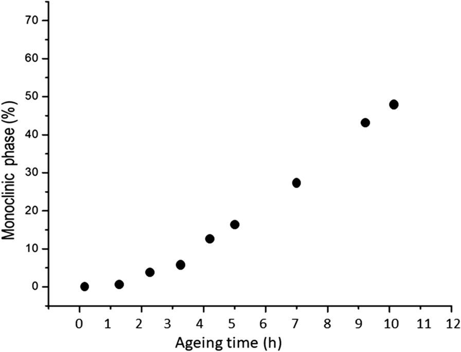 Fig. 6