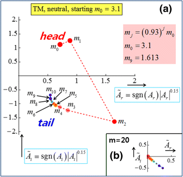 Fig. 11