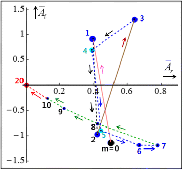 Fig. 3