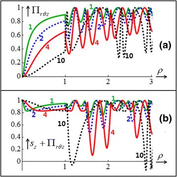 Fig. 9