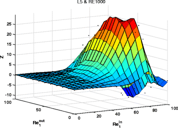 Fig. 9