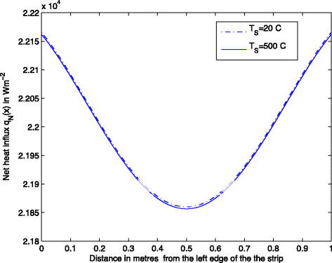 Fig. 12