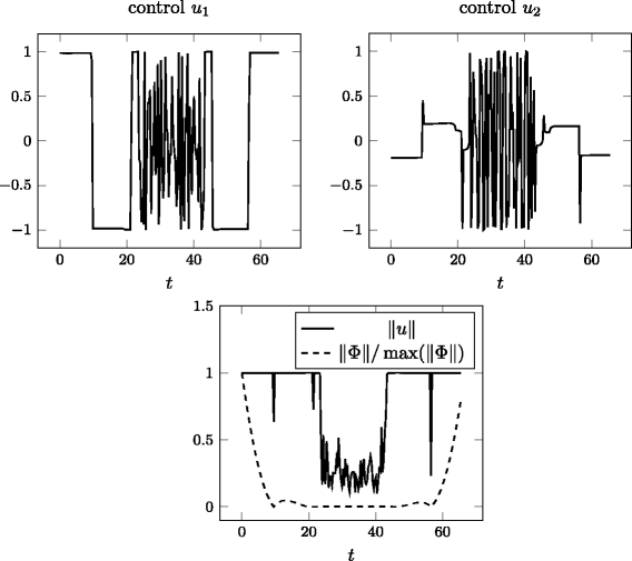 Fig. 14