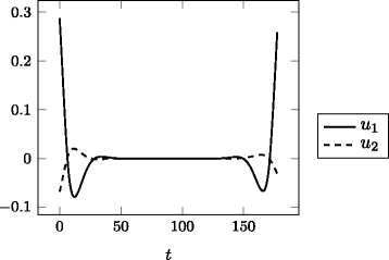 Fig. 24