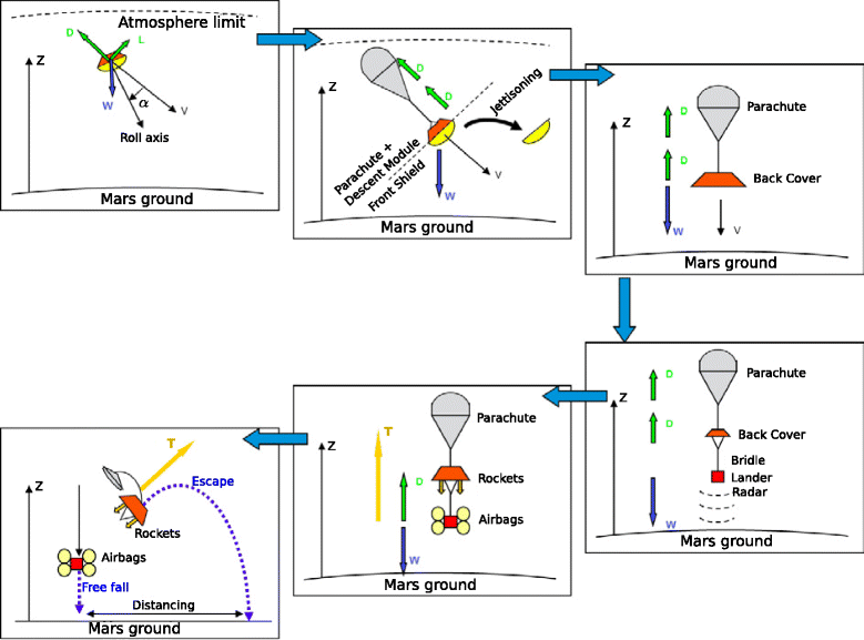 Fig. 7