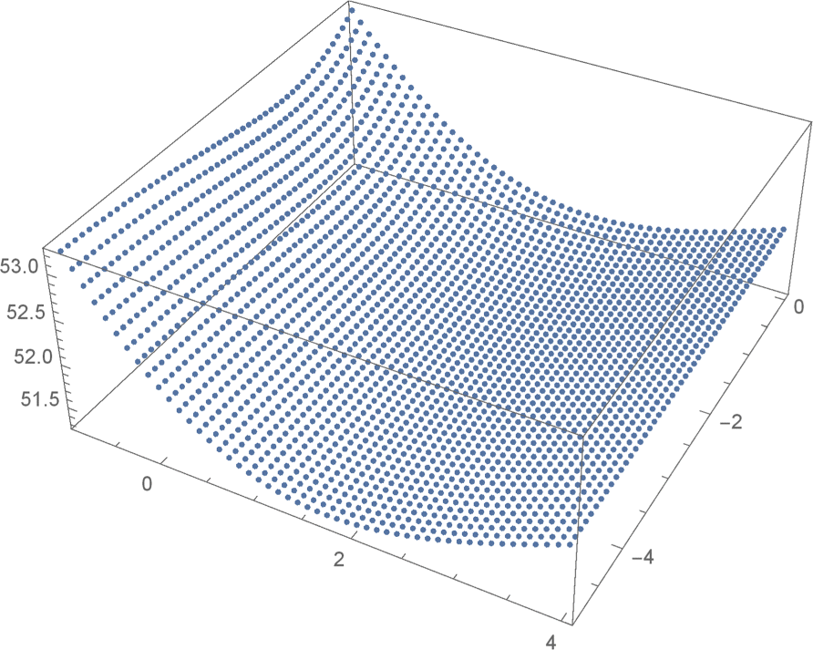 Fig. 15