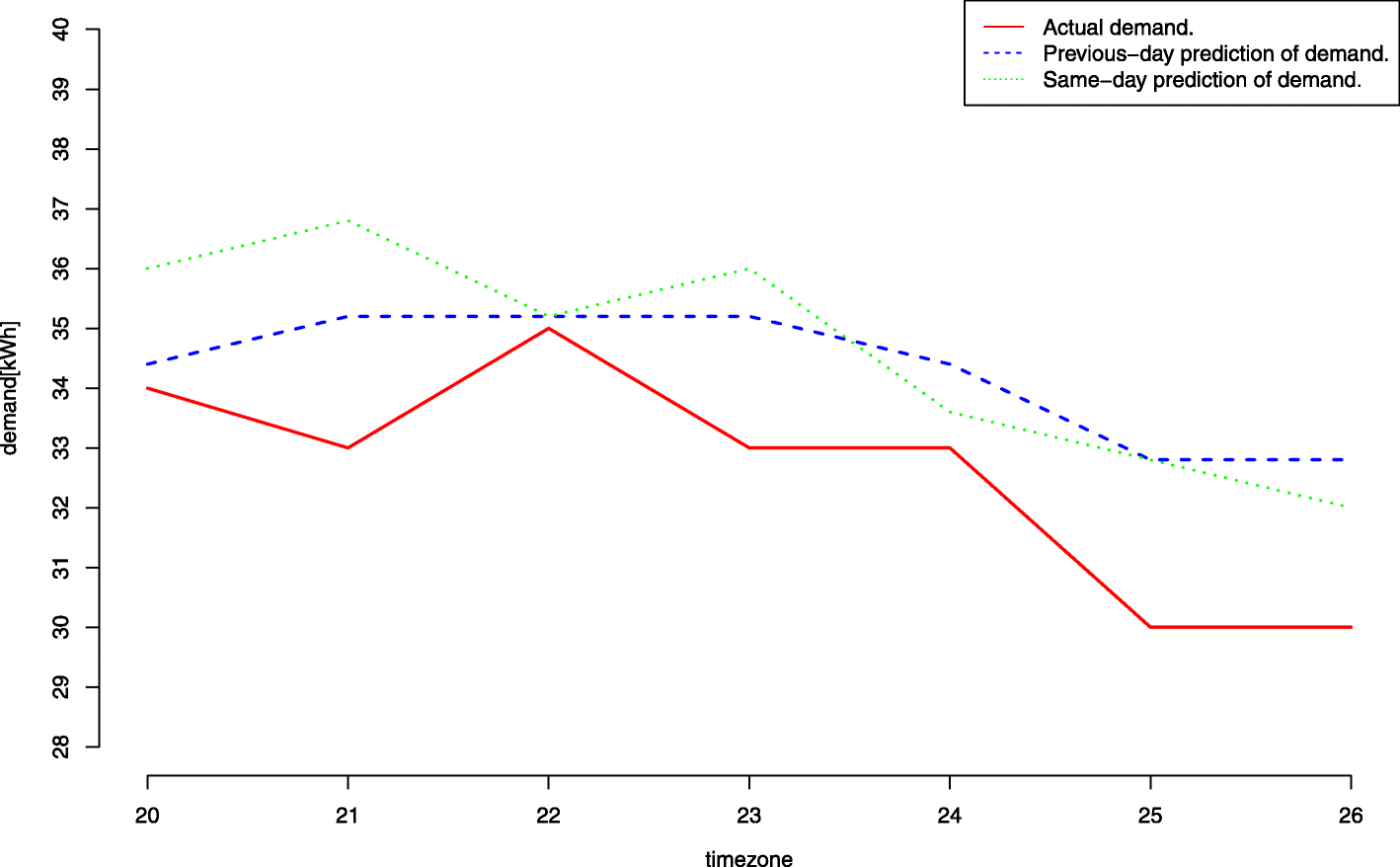 Fig. 5