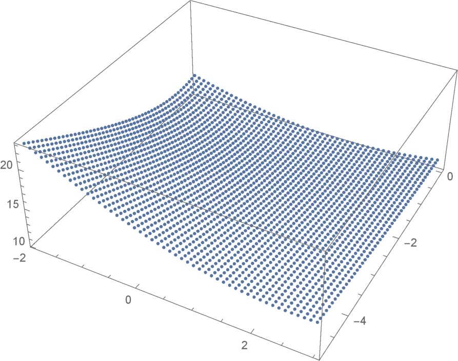 Fig. 8