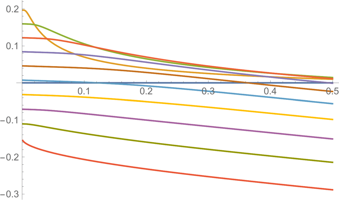 Fig. 12