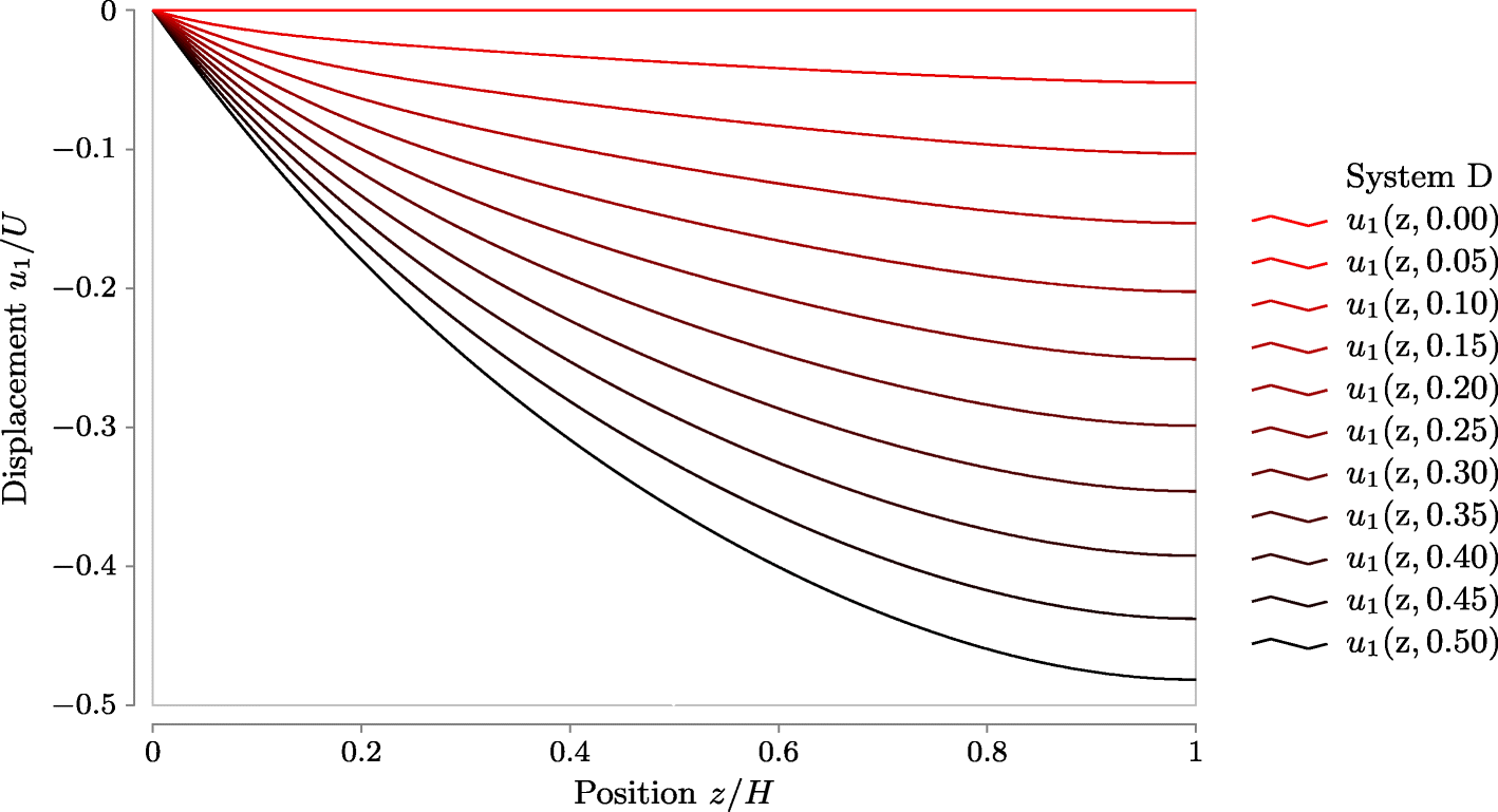 Fig. 9