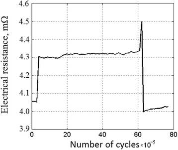 Fig. 9