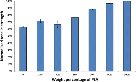 Fig. 10