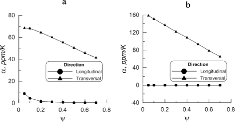 Fig. 11