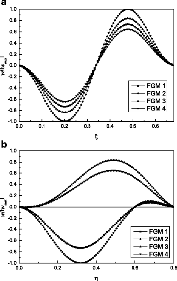 Fig. 11