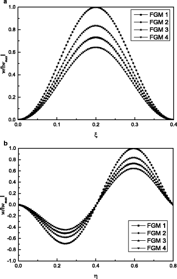 Fig. 12