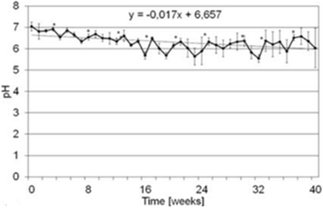 Fig. 12