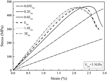 Fig. 10