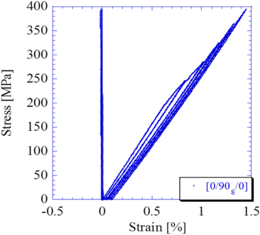 Fig. 8