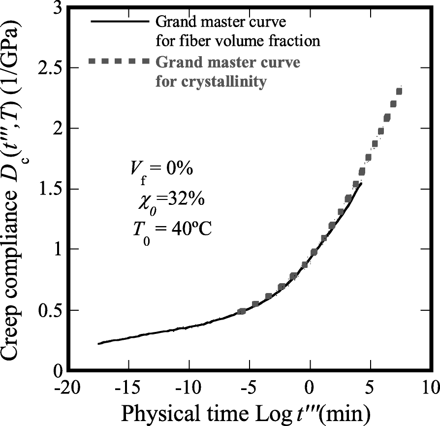 Fig. 11