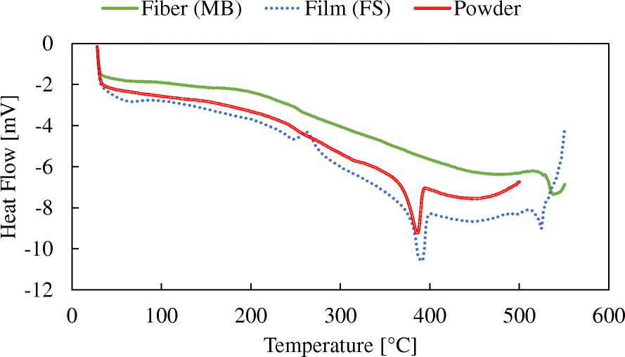 Fig. 16