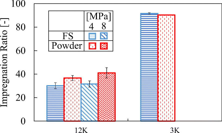 Fig. 9