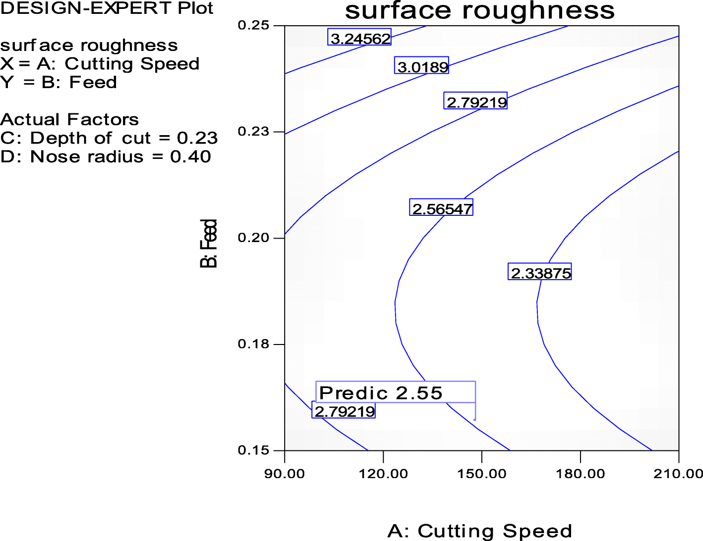 Fig. 11