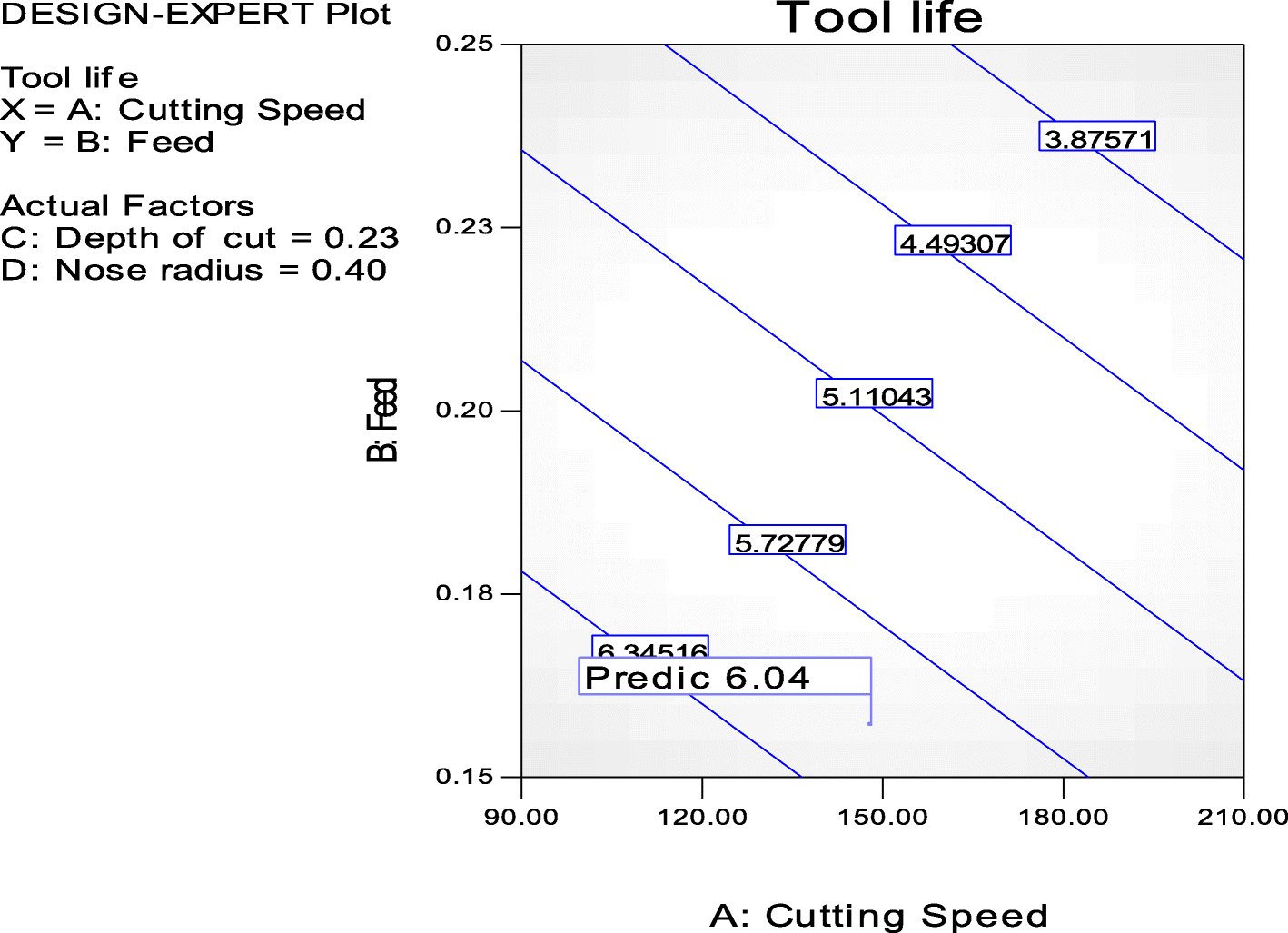 Fig. 12