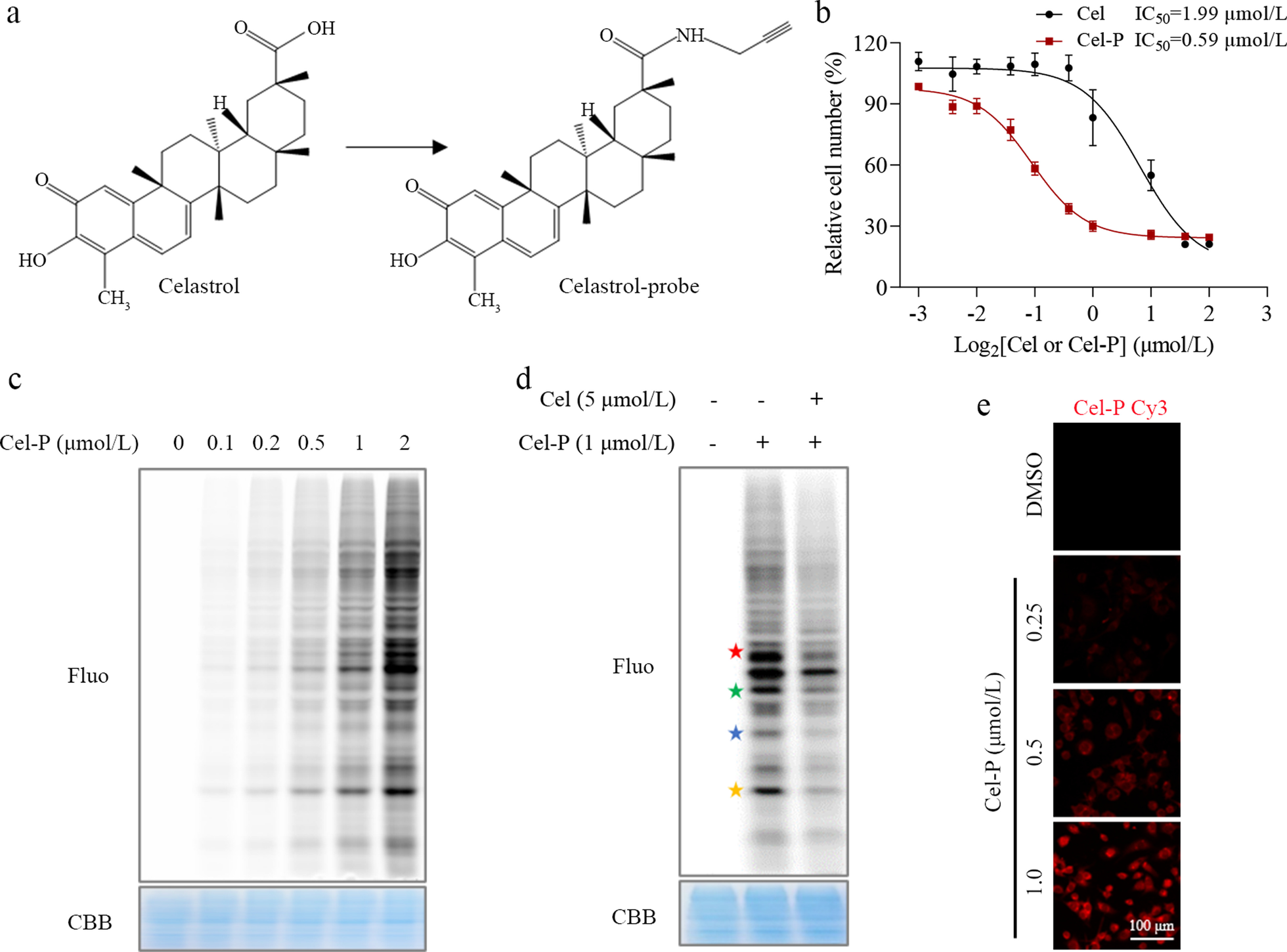 Fig. 3