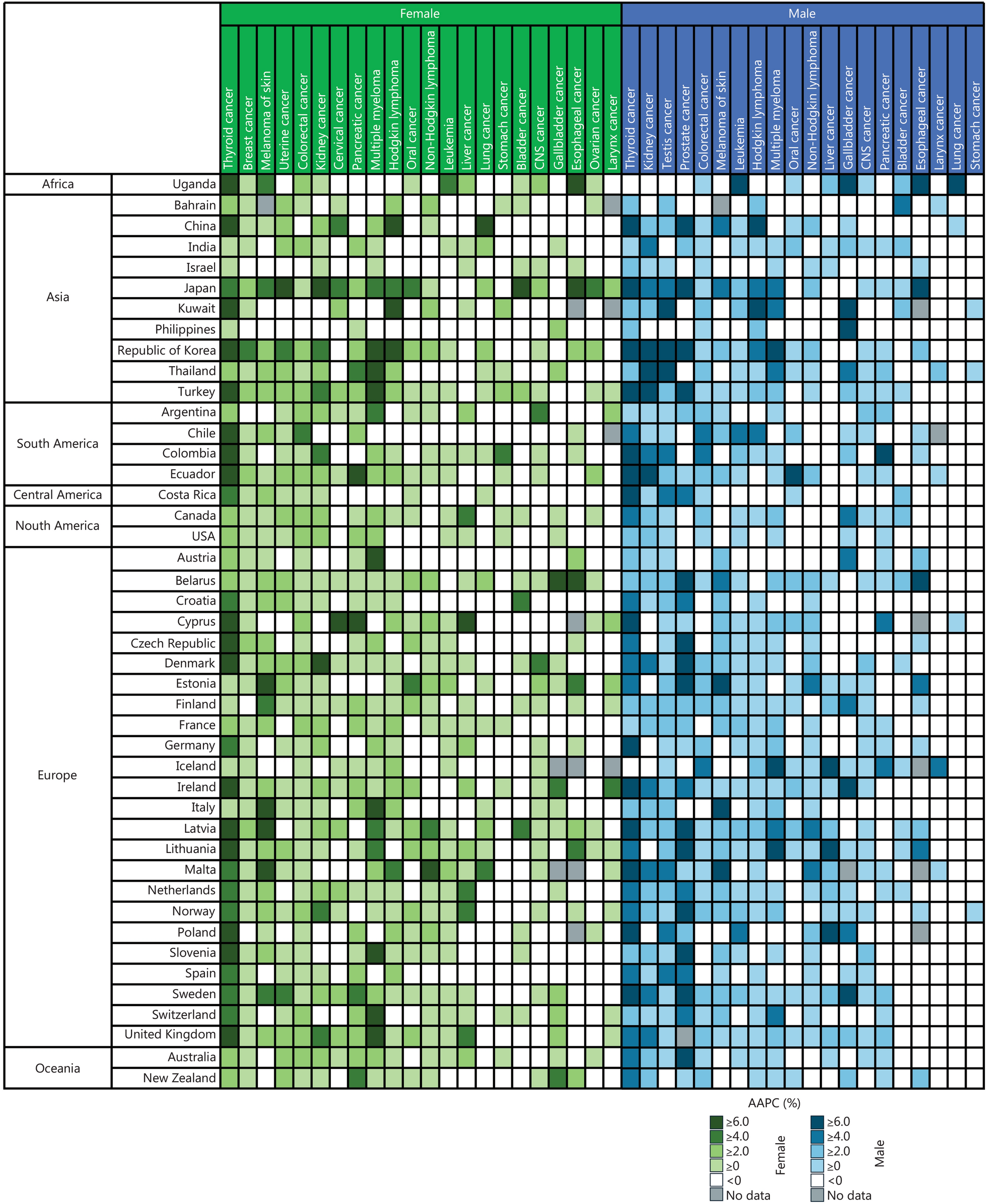 若年大腸がんと子宮体がんの罹患・死亡の増加を確認～若年発症がんの病態解明の基盤となる国際共同研究成果～