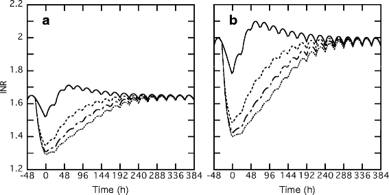 Fig. 5