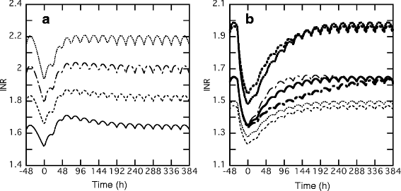 Fig. 6