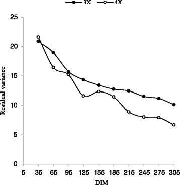 Fig. 10