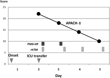 Fig. 4