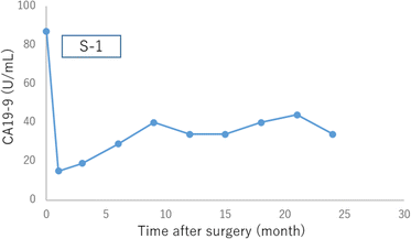 Fig. 7