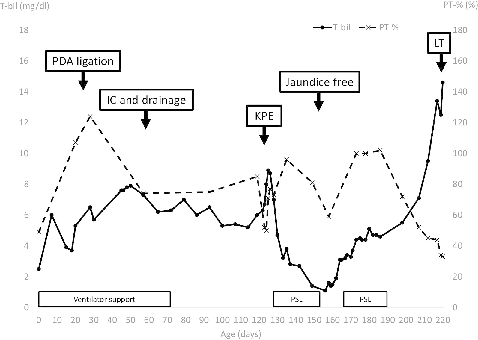 Fig. 5